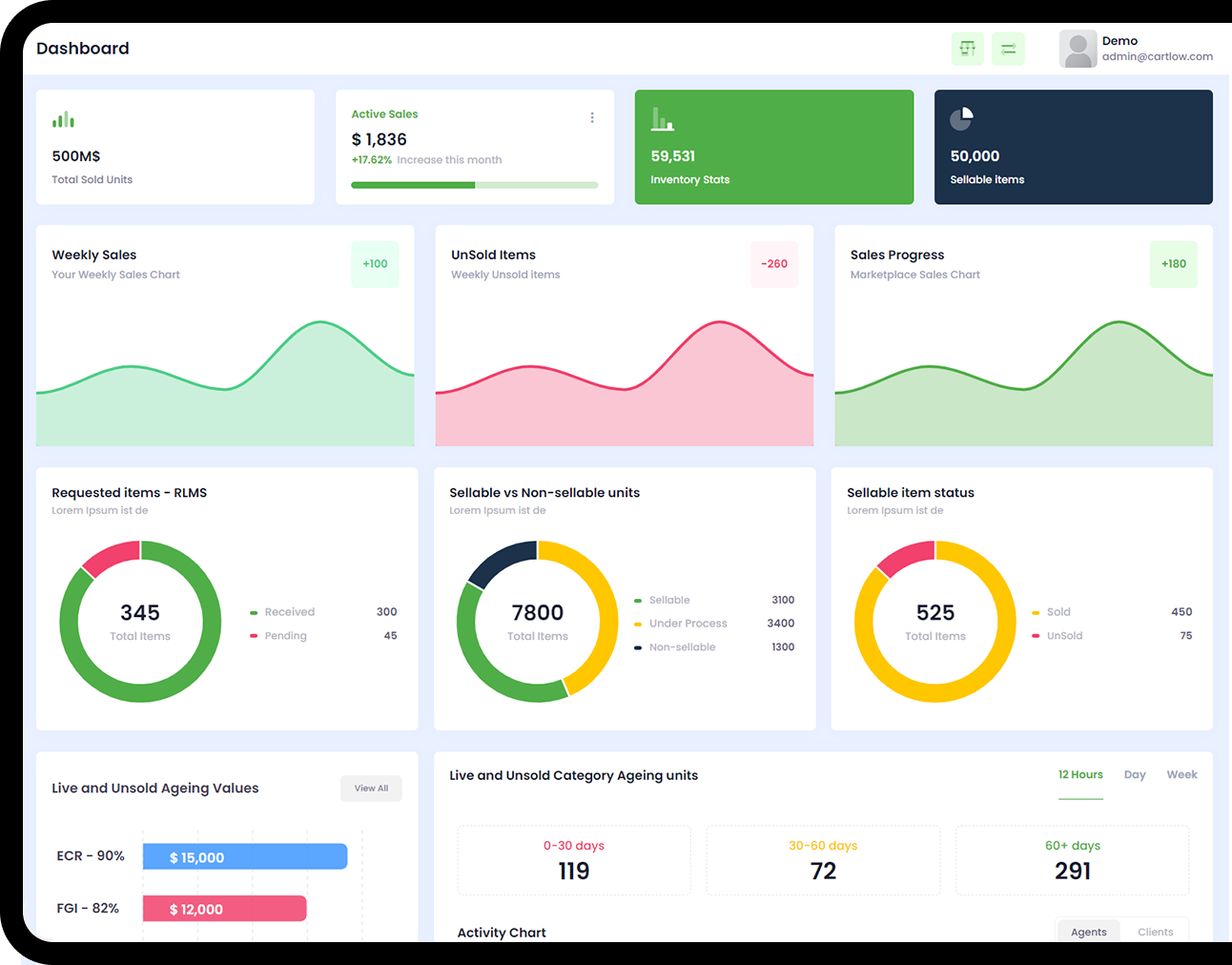 rlms-dashboard